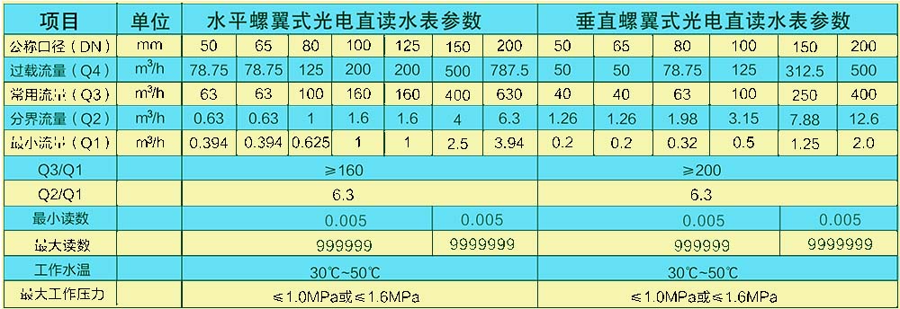 懷化建南電子科技有限公司,智能水表,智慧水務,無線水表,遠傳水表